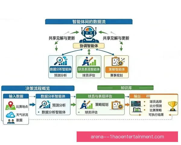 2026世界杯官方推出全新赛事数据实时同步智能插件 2026世界杯官方推出全新赛事数据实时同步智能插件